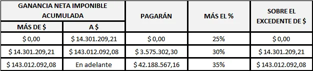 ABC para futuros responsables inscriptos. Todo lo que hay que tener en cuenta para pasar a Régimen General. responsable inscripto