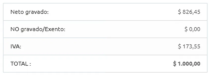 Te contamos las principales funcionalidades para emitir comprobantes a través de CONTABILIUM Facturación en Contabilium